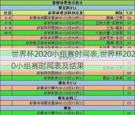 世界杯2020小组赛时间表,世界杯2020小组赛时间表及结果