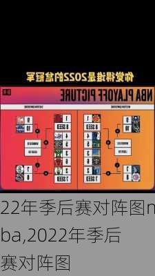22年季后赛对阵图nba,2022年季后赛对阵图
