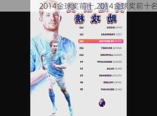 2014金球奖前十,2014金球奖前十名