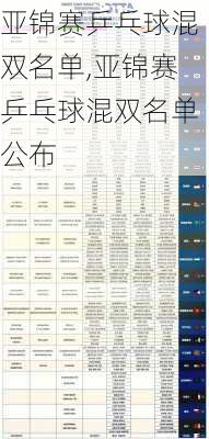 亚锦赛乒乓球混双名单,亚锦赛乒乓球混双名单公布