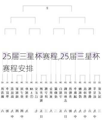 25届三星杯赛程,25届三星杯赛程安排