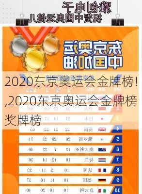 2020东京奥运会金牌榜!,2020东京奥运会金牌榜奖牌榜