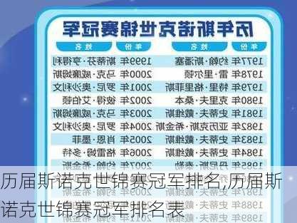 历届斯诺克世锦赛冠军排名,历届斯诺克世锦赛冠军排名表