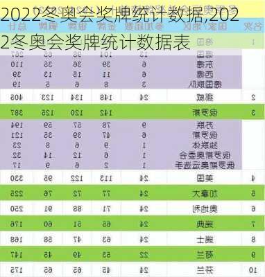 2022冬奥会奖牌统计数据,2022冬奥会奖牌统计数据表