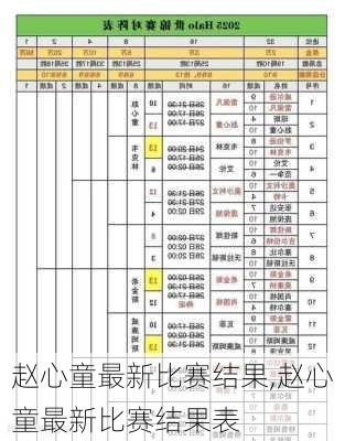 赵心童最新比赛结果,赵心童最新比赛结果表