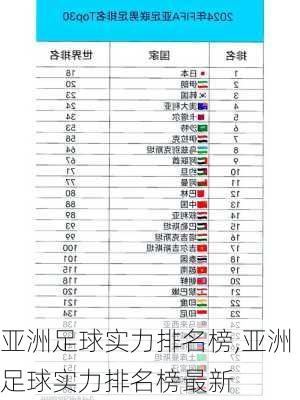 亚洲足球实力排名榜,亚洲足球实力排名榜最新