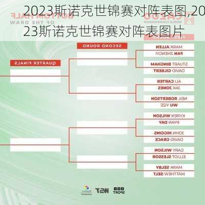 2023斯诺克世锦赛对阵表图,2023斯诺克世锦赛对阵表图片
