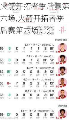 火箭开拓者季后赛第六场,火箭开拓者季后赛第六场比分