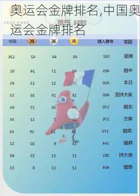 奥运会金牌排名,中国奥运会金牌排名