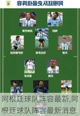 阿根廷球队阵容最新,阿根廷球队阵容最新消息