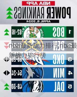nba最新战力排行,nba最新战力排行榜