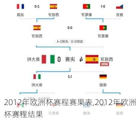 2012年欧洲杯赛程赛果表,2012年欧洲杯赛程结果