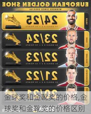 金球奖和金靴奖的价格,金球奖和金靴奖的价格区别