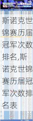 斯诺克世锦赛历届冠军次数排名,斯诺克世锦赛历届冠军次数排名表