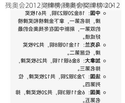 残奥会2012奖牌榜,残奥会奖牌榜 2012