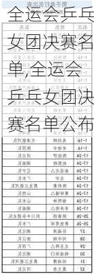 全运会乒乓女团决赛名单,全运会乒乓女团决赛名单公布