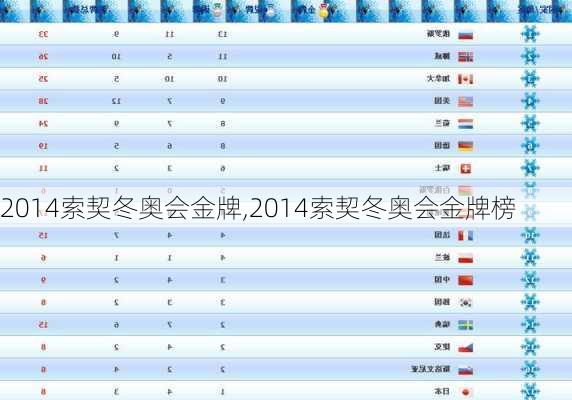 2014索契冬奥会金牌,2014索契冬奥会金牌榜