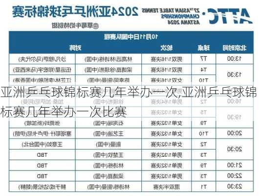 亚洲乒乓球锦标赛几年举办一次,亚洲乒乓球锦标赛几年举办一次比赛