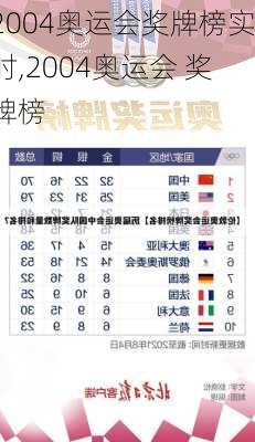 2004奥运会奖牌榜实时,2004奥运会 奖牌榜