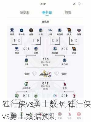 独行侠vs勇士数据,独行侠vs勇士数据预测