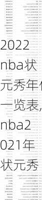 2022nba状元秀年份一览表,nba2021年状元秀