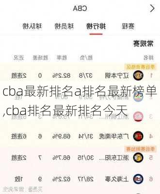cba最新排名a排名最新榜单,cba排名最新排名今天