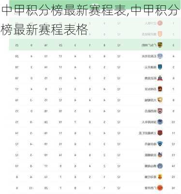 中甲积分榜最新赛程表,中甲积分榜最新赛程表格
