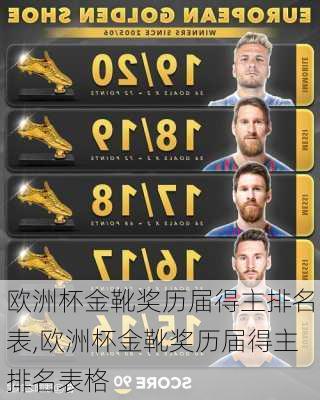 欧洲杯金靴奖历届得主排名表,欧洲杯金靴奖历届得主排名表格