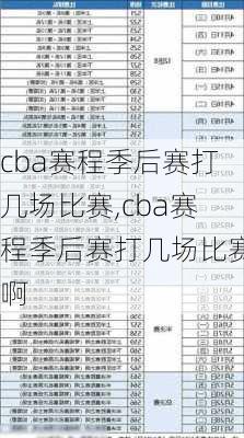 cba赛程季后赛打几场比赛,cba赛程季后赛打几场比赛啊