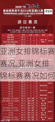 亚洲女排锦标赛赛况,亚洲女排锦标赛赛况如何