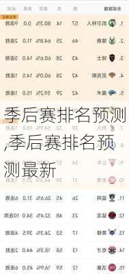 季后赛排名预测,季后赛排名预测最新