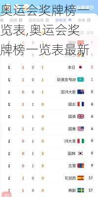 奥运会奖牌榜一览表,奥运会奖牌榜一览表最新