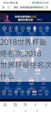 2018世界杯最终名次,2018世界杯最终名次是什么