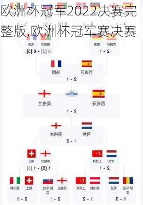 欧洲杯冠军2022决赛完整版,欧洲杯冠军赛决赛
