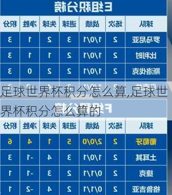 足球世界杯积分怎么算,足球世界杯积分怎么算的