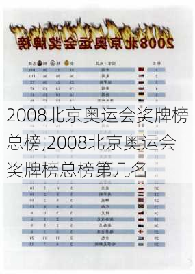 2008北京奥运会奖牌榜总榜,2008北京奥运会奖牌榜总榜第几名