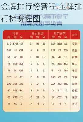 金牌排行榜赛程,金牌排行榜赛程图