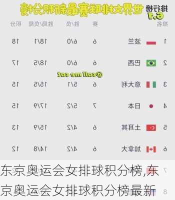 东京奥运会女排球积分榜,东京奥运会女排球积分榜最新