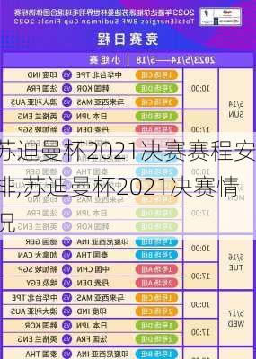 苏迪曼杯2021决赛赛程安排,苏迪曼杯2021决赛情况