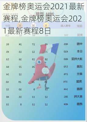 金牌榜奥运会2021最新赛程,金牌榜奥运会2021最新赛程8日
