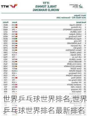 世界乒乓球世界排名,世界乒乓球世界排名最新排名