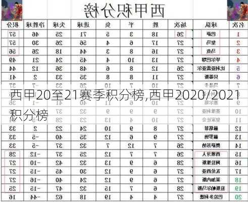 西甲20至21赛季积分榜,西甲2020/2021积分榜