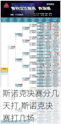 斯诺克决赛分几天打,斯诺克决赛打几场