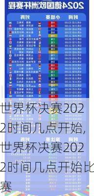 世界杯决赛2022时间几点开始,世界杯决赛2022时间几点开始比赛