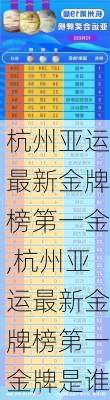 杭州亚运最新金牌榜第一金,杭州亚运最新金牌榜第一金牌是谁