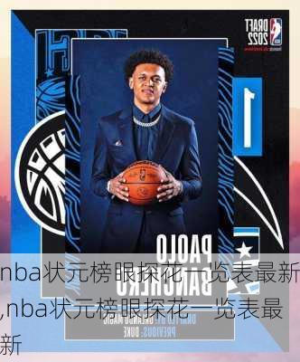 nba状元榜眼探花一览表最新,nba状元榜眼探花一览表最新