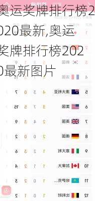 奥运奖牌排行榜2020最新,奥运奖牌排行榜2020最新图片