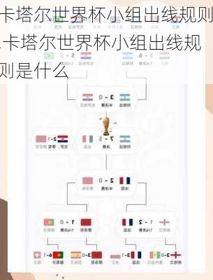 卡塔尔世界杯小组出线规则,卡塔尔世界杯小组出线规则是什么