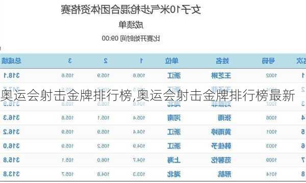 奥运会射击金牌排行榜,奥运会射击金牌排行榜最新