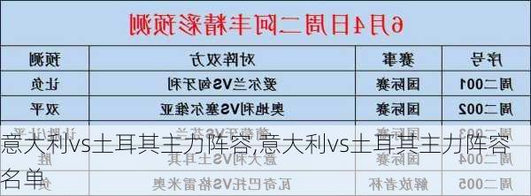 意大利vs土耳其主力阵容,意大利vs土耳其主力阵容名单